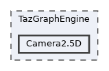 /mnt/c/Users/lefte/Mujin/MastersThesis/Taz/TazGraph/TazGraphEngine/Camera2.5D