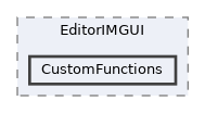 /mnt/c/Users/lefte/Mujin/MastersThesis/Taz/TazGraph/TazGraph/Src/EditorIMGUI/CustomFunctions