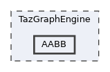 /mnt/c/Users/lefte/Mujin/MastersThesis/Taz/TazGraph/TazGraphEngine/AABB
