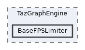/mnt/c/Users/lefte/Mujin/MastersThesis/Taz/TazGraph/TazGraphEngine/BaseFPSLimiter