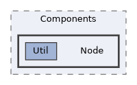 /mnt/c/Users/lefte/Mujin/MastersThesis/Taz/TazGraph/TazGraphEngine/GECS/Components/Node