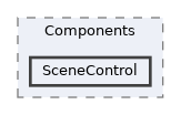 /mnt/c/Users/lefte/Mujin/MastersThesis/Taz/TazGraph/TazGraph/Src/EditorIMGUI/Components/SceneControl
