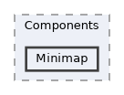 /mnt/c/Users/lefte/Mujin/MastersThesis/Taz/TazGraph/TazGraph/Src/EditorIMGUI/Components/Minimap