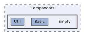 /mnt/c/Users/lefte/Mujin/MastersThesis/Taz/TazGraph/TazGraphEngine/GECS/Components/Empty