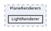 /mnt/c/Users/lefte/Mujin/MastersThesis/Taz/TazGraph/TazGraphEngine/Renderers/PlaneRenderers/LightRenderer