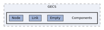 /mnt/c/Users/lefte/Mujin/MastersThesis/Taz/TazGraph/TazGraphEngine/GECS/Components