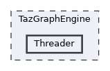 /mnt/c/Users/lefte/Mujin/MastersThesis/Taz/TazGraph/TazGraphEngine/Threader