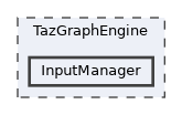 /mnt/c/Users/lefte/Mujin/MastersThesis/Taz/TazGraph/TazGraphEngine/InputManager