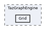 /mnt/c/Users/lefte/Mujin/MastersThesis/Taz/TazGraph/TazGraphEngine/Grid