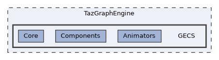 /mnt/c/Users/lefte/Mujin/MastersThesis/Taz/TazGraph/TazGraphEngine/GECS