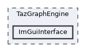 /mnt/c/Users/lefte/Mujin/MastersThesis/Taz/TazGraph/TazGraphEngine/ImGuiInterface