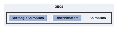 /mnt/c/Users/lefte/Mujin/MastersThesis/Taz/TazGraph/TazGraphEngine/GECS/Animators
