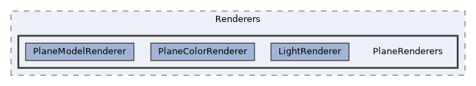 /mnt/c/Users/lefte/Mujin/MastersThesis/Taz/TazGraph/TazGraphEngine/Renderers/PlaneRenderers