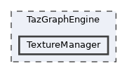 /mnt/c/Users/lefte/Mujin/MastersThesis/Taz/TazGraph/TazGraphEngine/TextureManager