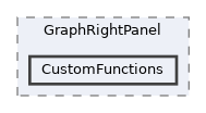 /mnt/c/Users/lefte/Mujin/MastersThesis/Taz/TazGraph/TazGraph/Src/EditorIMGUI/Components/GraphRightPanel/CustomFunctions