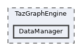 /mnt/c/Users/lefte/Mujin/MastersThesis/Taz/TazGraph/TazGraphEngine/DataManager