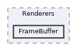 /mnt/c/Users/lefte/Mujin/MastersThesis/Taz/TazGraph/TazGraphEngine/Renderers/FrameBuffer