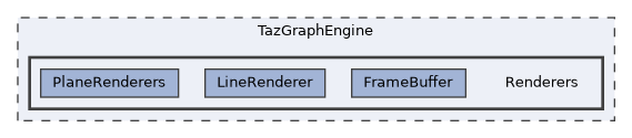 /mnt/c/Users/lefte/Mujin/MastersThesis/Taz/TazGraph/TazGraphEngine/Renderers